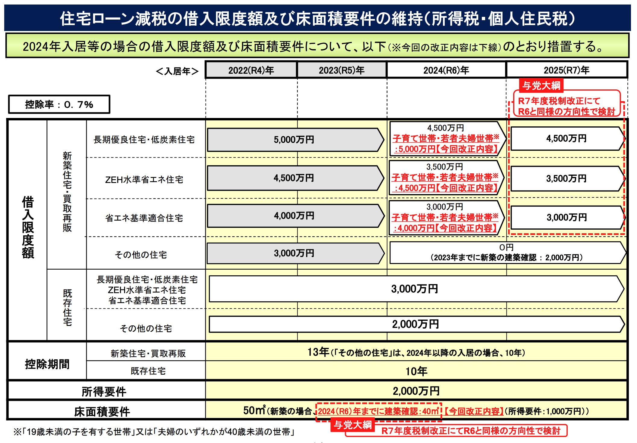 2024年度税制改正大綱決定！不動産売買を後押しする「税制優遇」継続